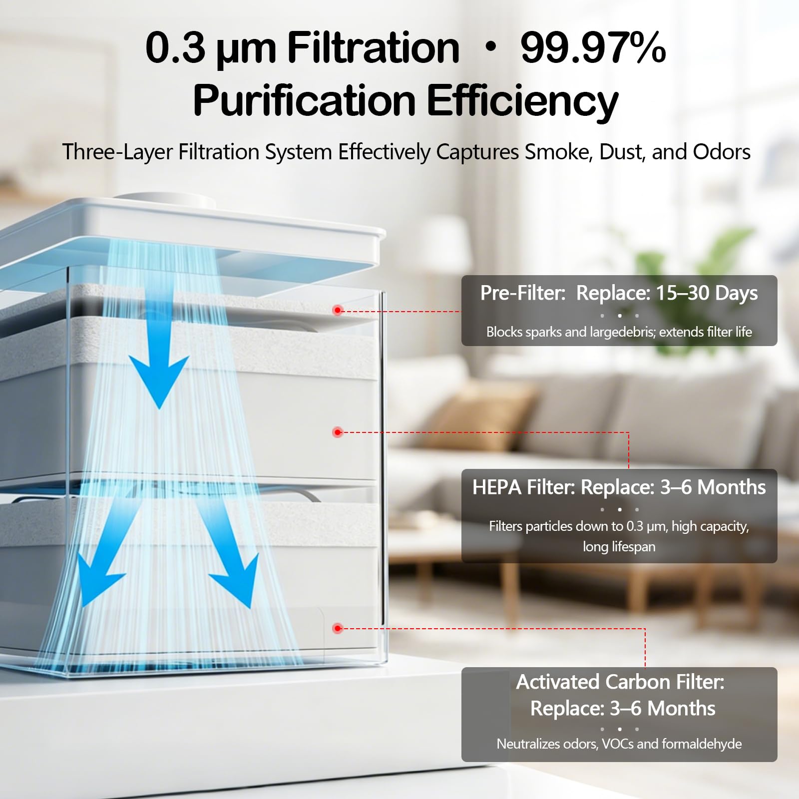 Aspiratore Fumi di Saldatura 50W con Sistema di Filtrazione a 3 Stadi, Purificatore d’Aria 128 m³/h Silenzioso <56 dB, per Saldatura, Laser e Stampa 3D, Include 5 Prefiltri di Ricambio