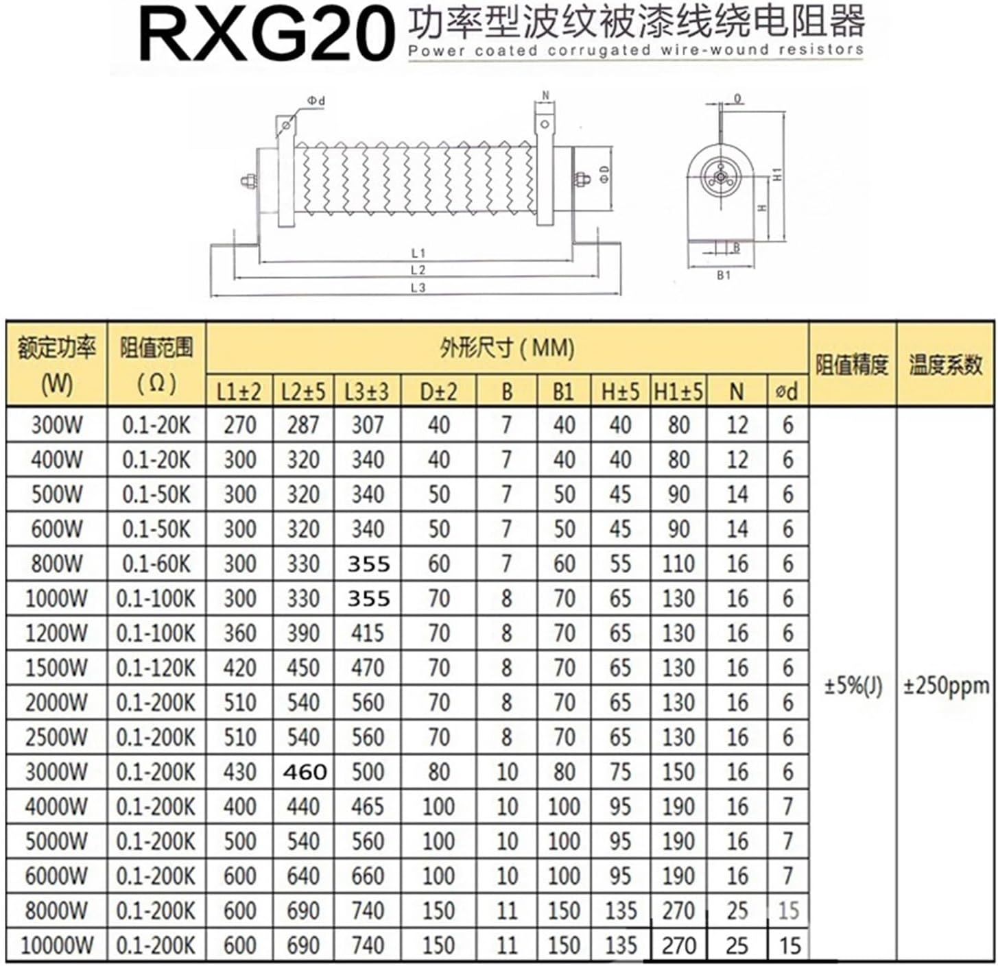 6ohm 電力被覆波形巻線抵抗器 5% 固定型管状ピップル巻線抵抗