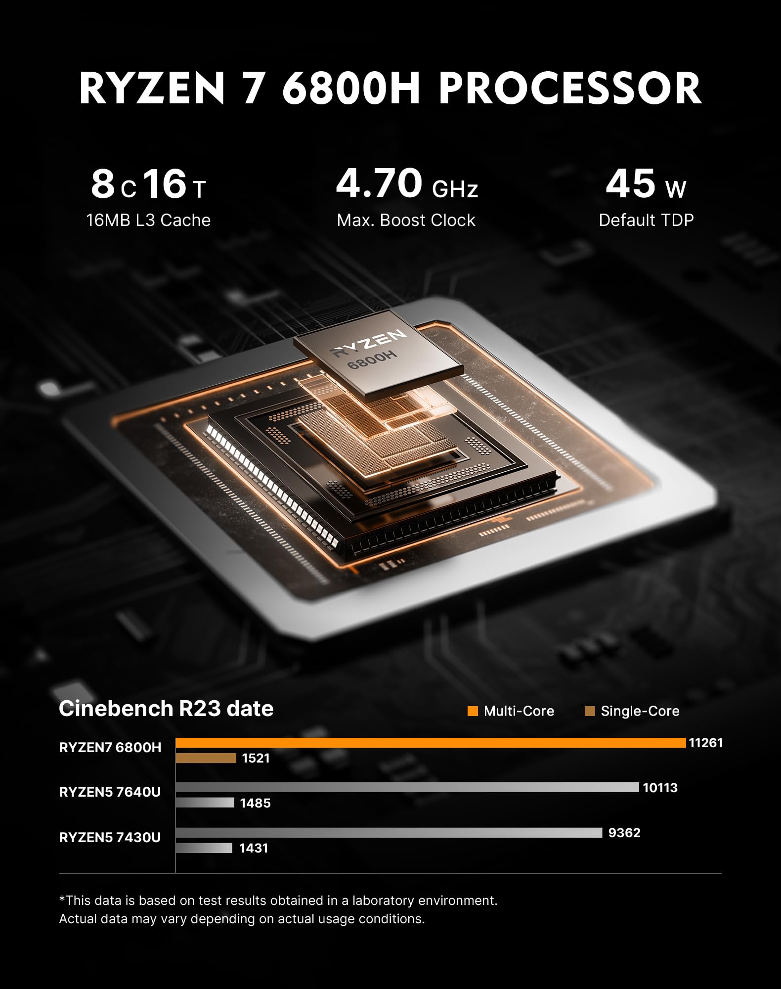 N4 Neo Mini-PC, Ryzen 7 6800H, LPDDR5X 24GB, 512GB SSD