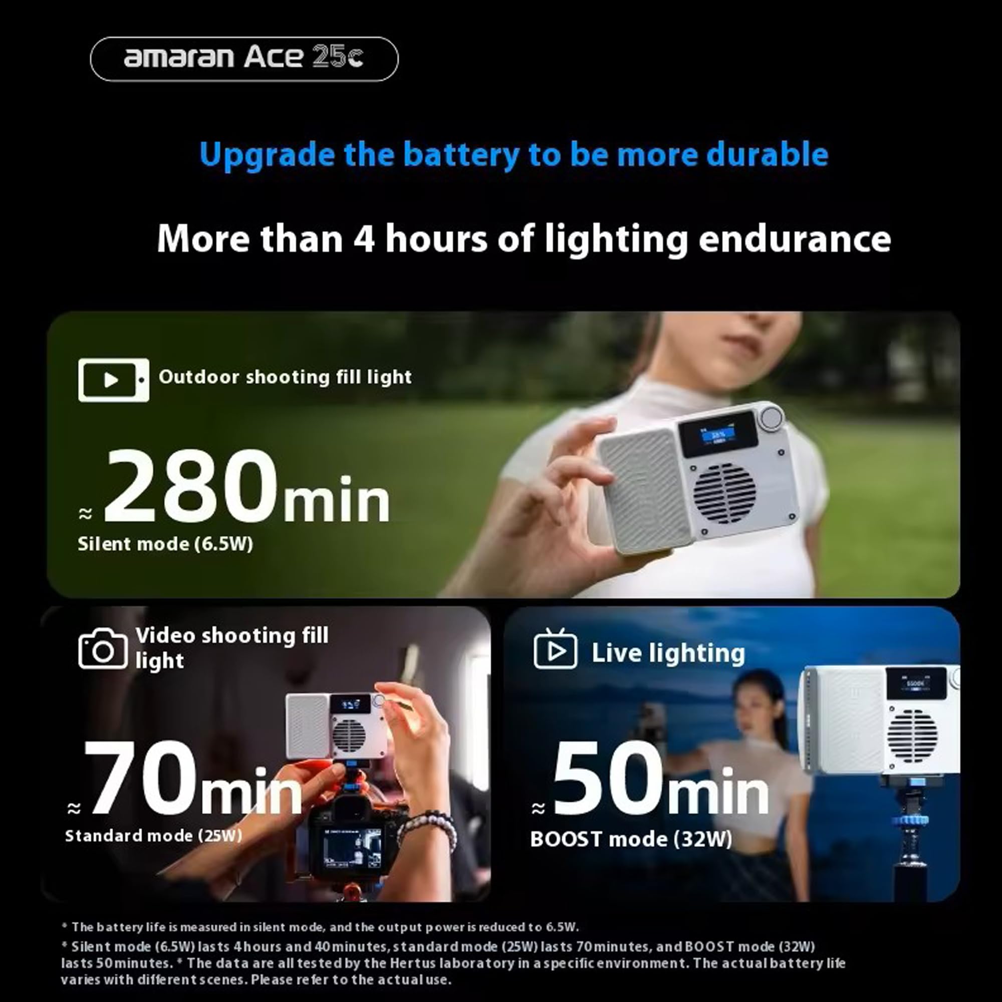 Amaran Ace 25c Kit RGB Video Light,25W on Camera Pocket Video Light CCT 2300k-10000k, 5,908 lux @ 0.5m Illumination,with Rechargeable Battery and PD Charging (Charcoal)