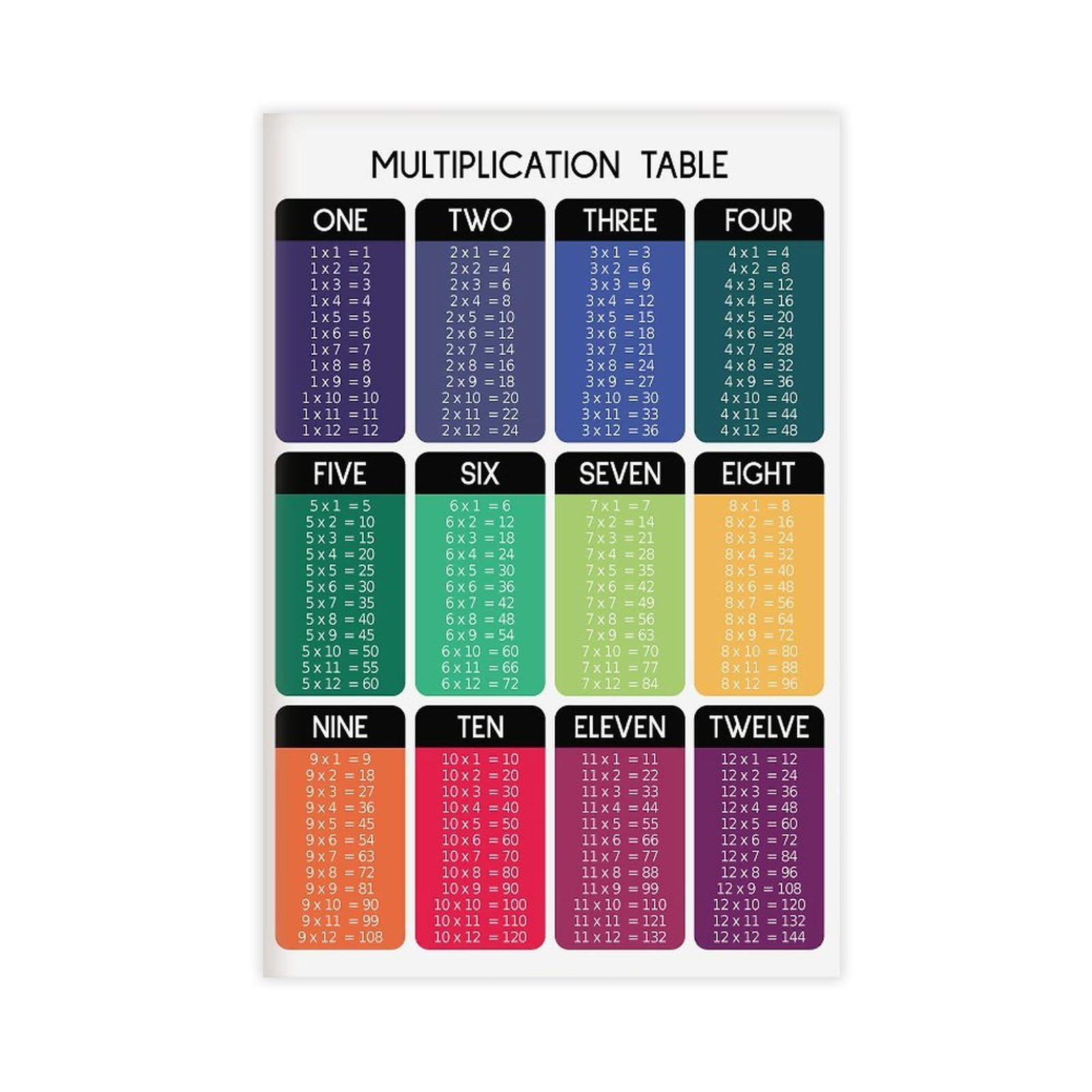 QIENAZIO Poster sur toile de table de multiplication de 1 à 12, éducation pour les amateurs de mathématiques, décoration murale pour chambre à coucher, bureau, cuisine, 60 x 90 cm