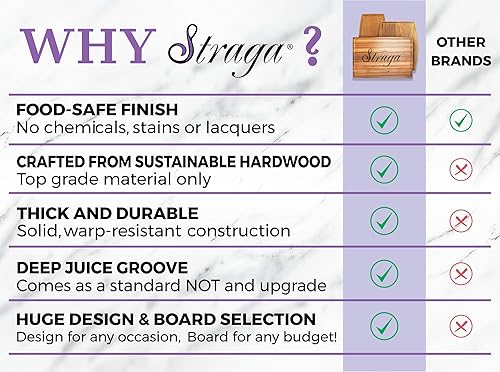 Miniatura 7 de Straga Tablas de cortar personalizadas  Charcutería grabada de madera hecha a mano  Boda personalizada, aniversario, regalo de viaje en crucero para