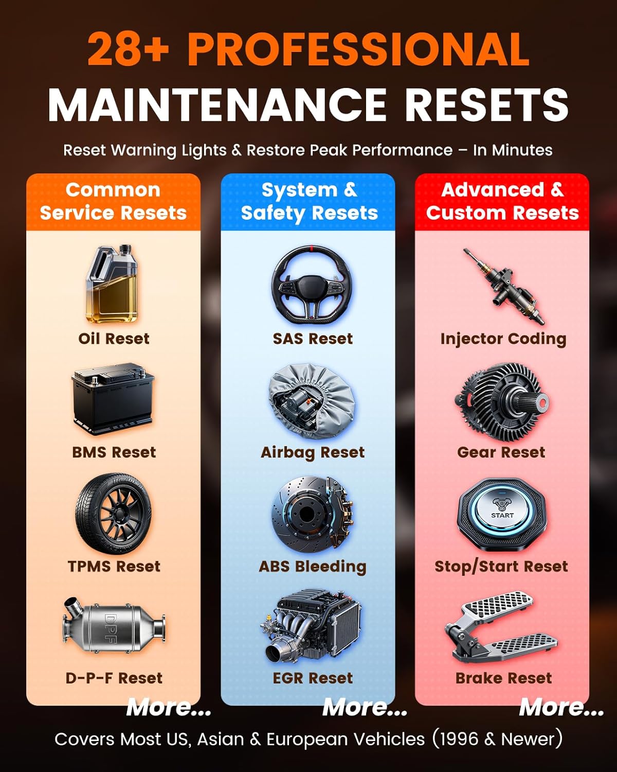 Image illustrating 28+ professional maintenance resets categorized into Common Service Resets (Oil, BMS, TPMS, D-P-F), System & Safety Resets (SAS, Airbag, ABS Bleeding, EGR), and Advanced & Custom Resets (Injector Coding, Gear, Stop/Start, Brake).