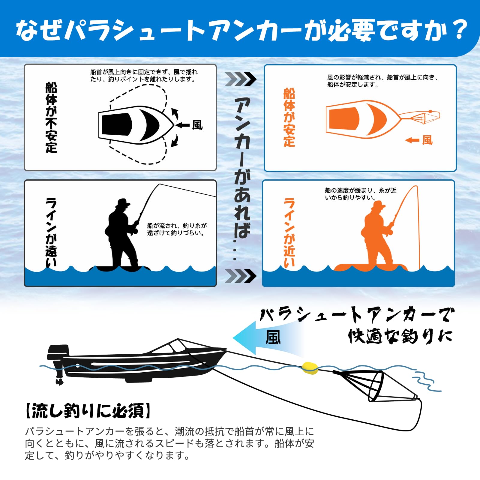 Amazon | シーアンカー パラシュートアンカー 大型 回収便利 60cm 