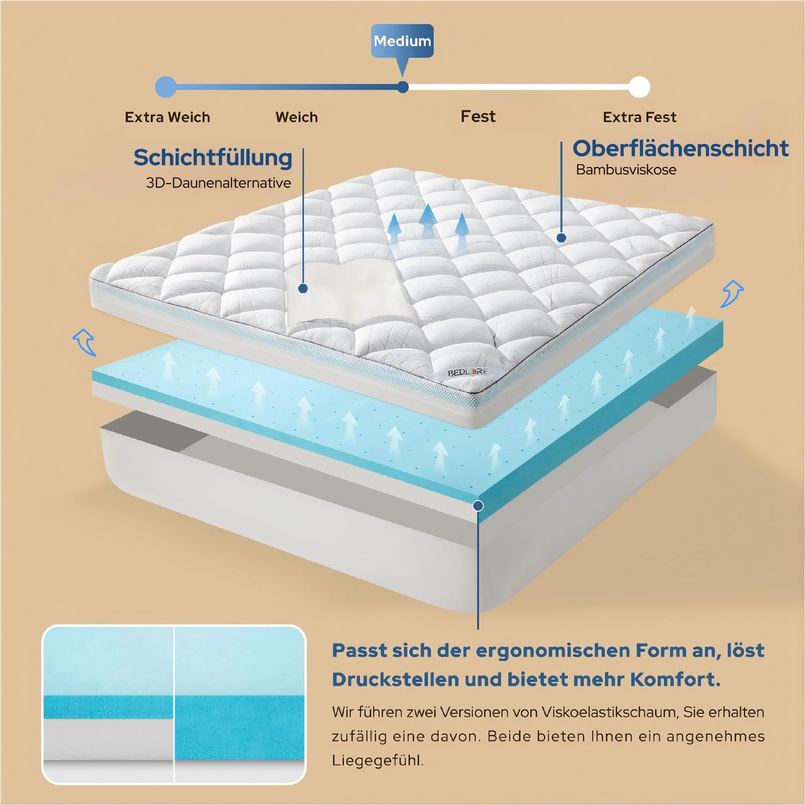 BEDLORE Matratzen Topper 140 × 200 cm, Matratzenschoner zur Linderung von Rückenschmerzen, kühlend und atmungsaktiv, maschinenwaschbar mit tiefen Taschen (Weiß)