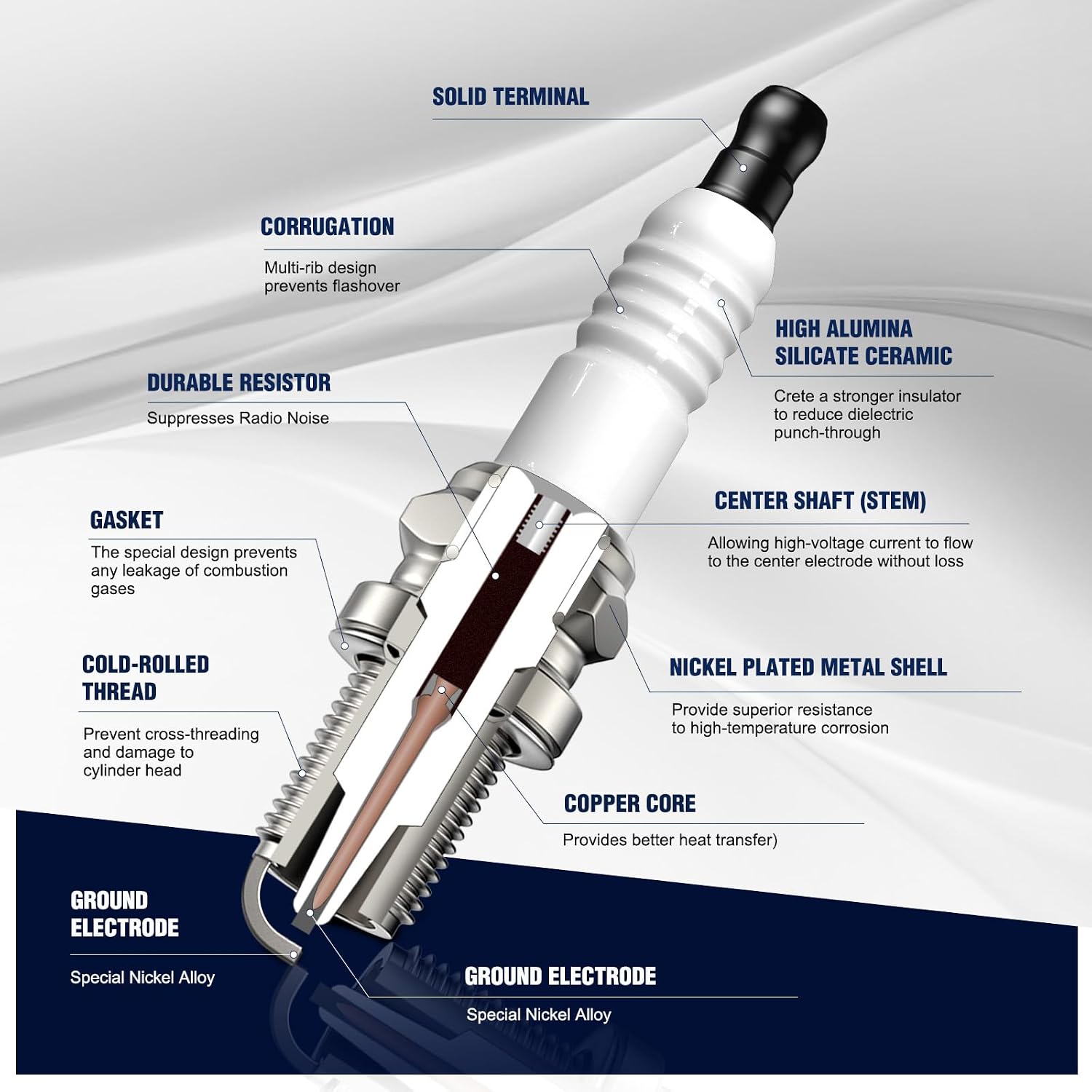 BPR6ES Spark Plug for NGK BPR6ES BP6ES Torch F6RTC MTD 951-10292 Honda 98079-56846 GX120 GX160 GX200 GX240 GX270 GX340 GX390 4 PACK