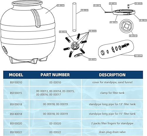 Miniatura 10 de Blue Bay 2 paquetes de tornillos de montaje para placa base BSF00034