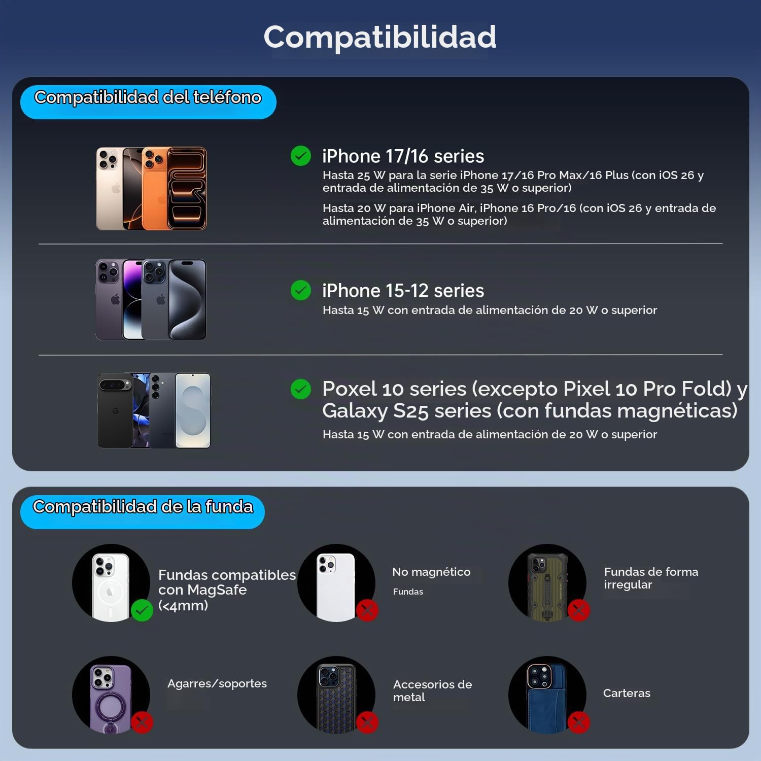polmxs - Cargador magnético inalámbrico de 25 W, almohadilla de carga inalámbrica rápida para cargador de coche MagSafe con cargador de coche USB-C de 45 W compatible con iPhone 17/16/15/14/13/12