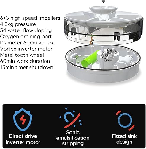Miniatura 6 de Lavadora portátil, lavadora de fregadero, mini lavadora, lavavajillas portátil para fregadero, lavadora portátil para fregadero para el hogar (verde)