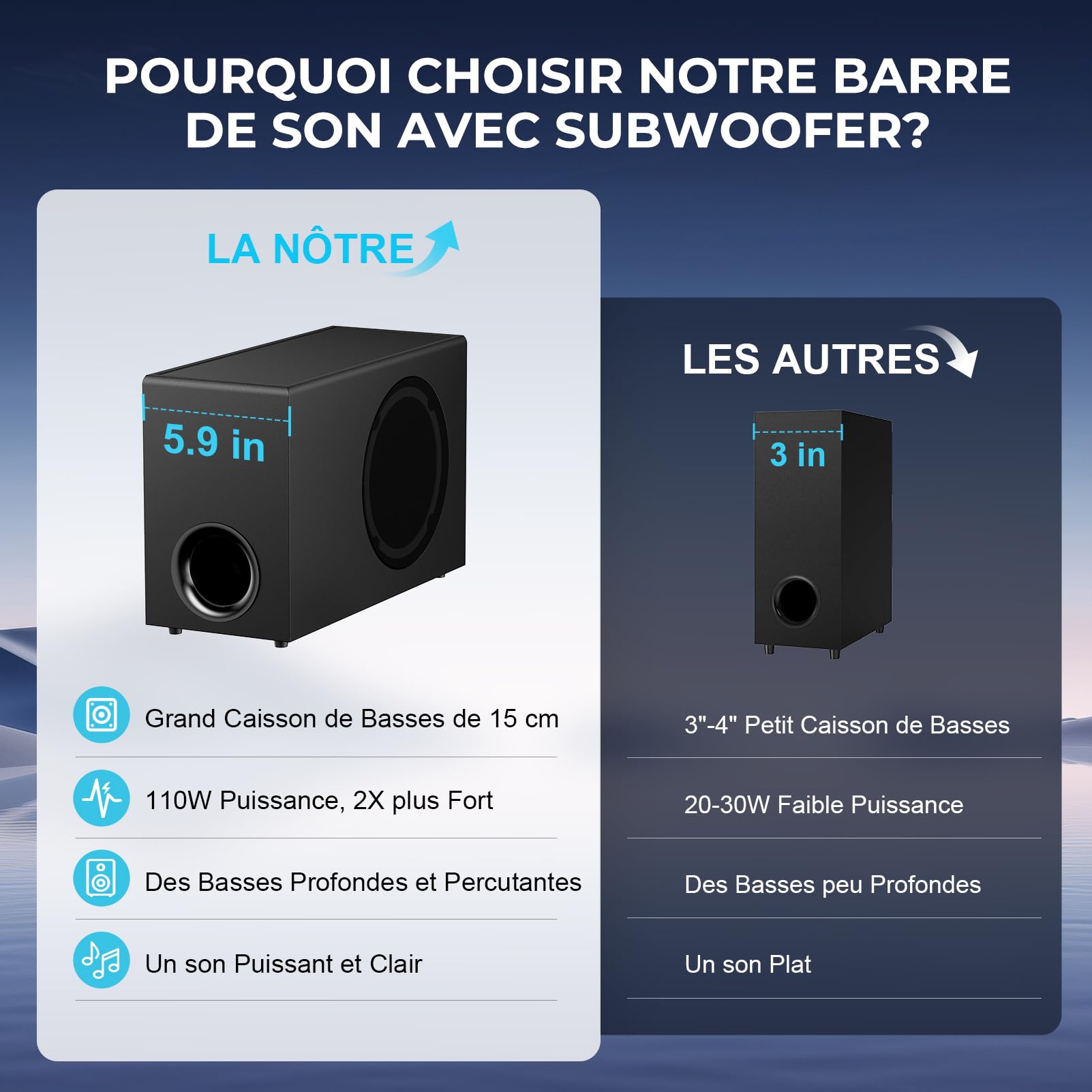 GarageRock Barre de Son avec Subwoofer pour TV, 110 W Peak 2-en-1 Présentateur de TV avec Adjustable Deep Bass, Bluetooth 5.3/Arc/Opt/AUX, Surround Sound System pour TV/PC/Projecteurs/Cadeau, 1 Set