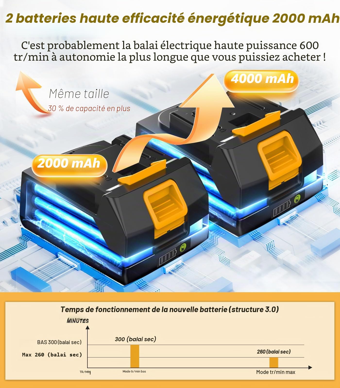 Balai Électrique sans Fil avec Batteries 2000mAh 2 Batteries Balai à Franges avec Fonction de Pulvérisation Vadrouille Électrique avec 4 Pads Électrique avec Réservoir d'eau de 400ML et Éclairage LED