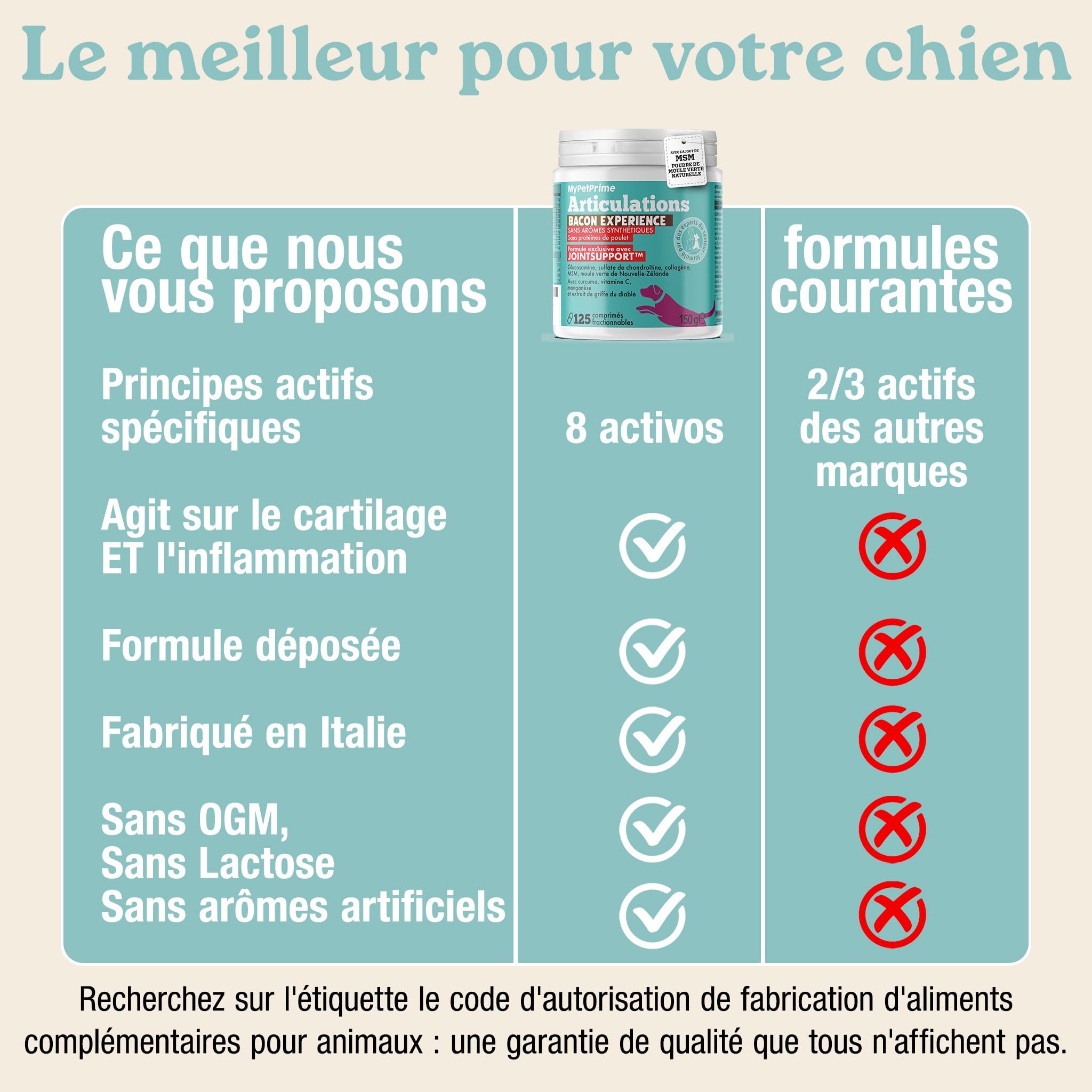 MyPetPrime Articulations Chien Complément Alimentaire 125 Comprimés | Nouvelle Formule JointSupport avec MSM, Poudre de Moule Verte, Glucosamine et Griffe du Diable