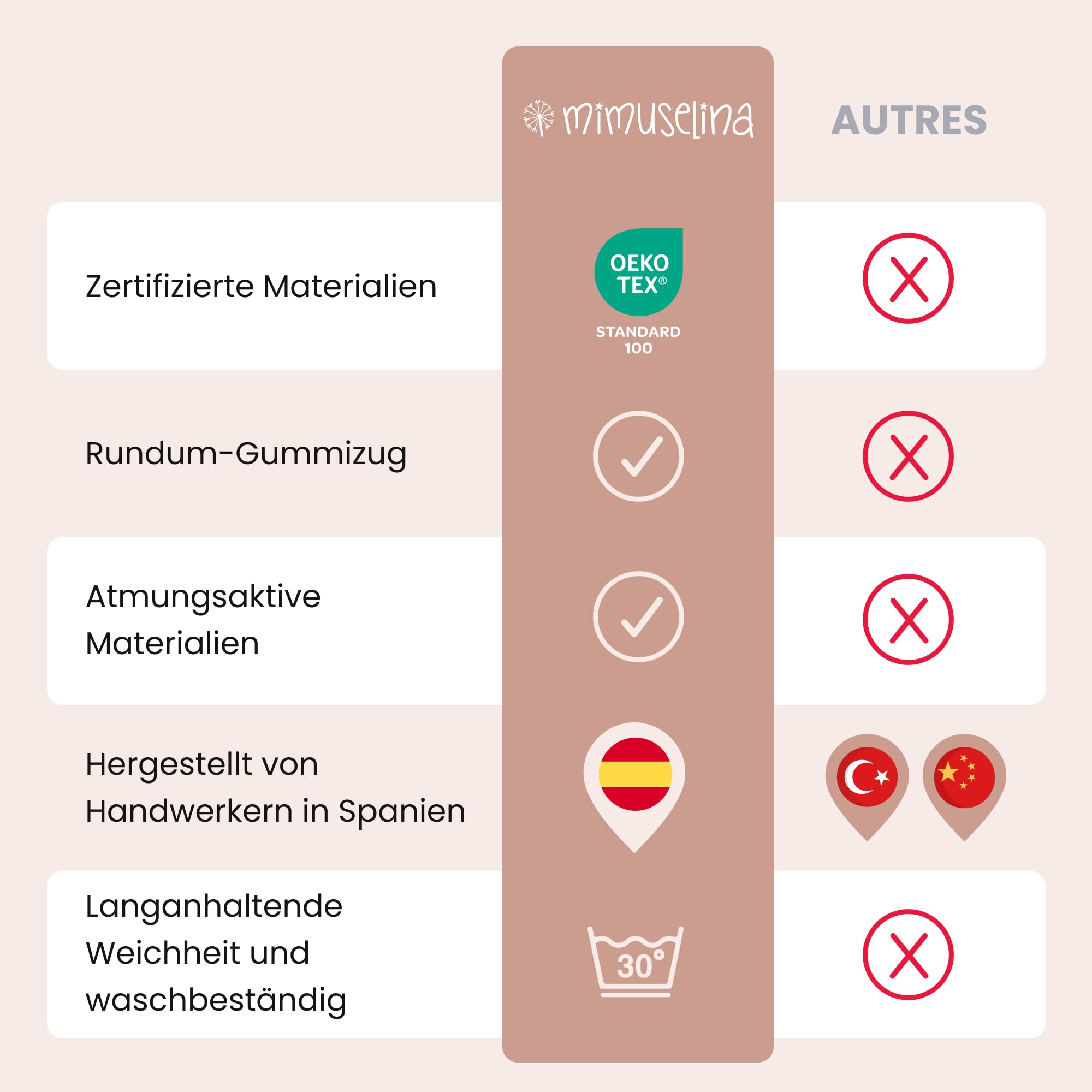 Mimuselina Spannbettlaken Stubenwagen 35x75 – 2er-Pack Stubenwagen Bezug 75x35 aus 100% weicher, atmungsaktiver Musselin-Baumwolle – Handgefertigt in Spanien – [Mint + Sand]