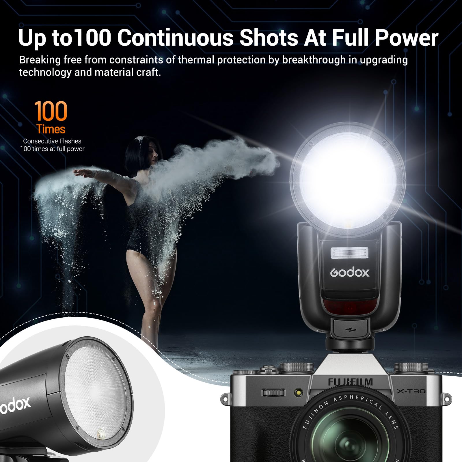 GODOX V1 Pro V1Pro F Round Head Camera Flash for Fujifilm, 2.4G Wireless TTL Fuji Speedlite HSS 1/8000s, Detachable Sub Flash SU-1, 2980mAh Li-ion Battery, Support Type-C Charge, M/TTL Flash Mode