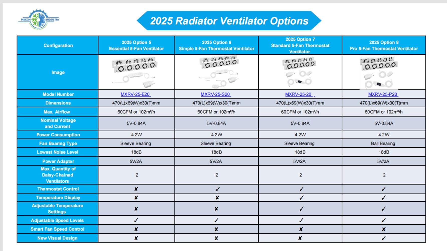 Ventilador de radiador 3.0, radiador inteligente, amplificador de ventilador, dispositivo inteligente con velocidad ajustable, funcionamiento silencioso y ahorro de energía (MXRV-25-201)