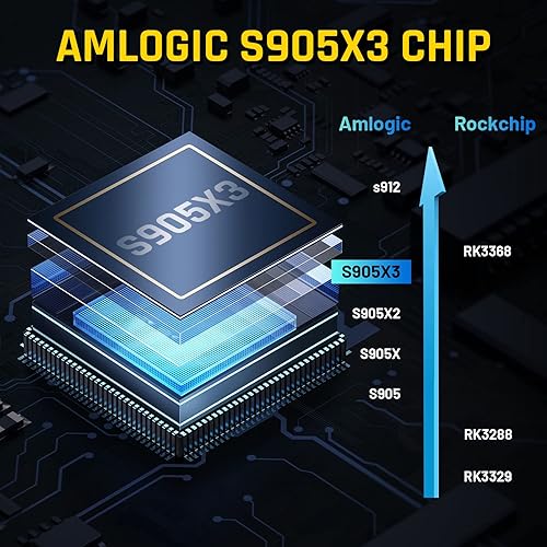 Miniatura 4 de Kinhank Super Console Cube X3 with 100000 Games Video Game ConsolesS905X3 ChipEmuelec45Android 90 TVCoreELEC 3 Systems in 1 4K TV HDAV Output5 USB