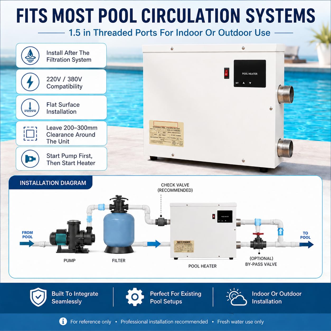 Bomba de Calor Piscina Alternativa Eléctrica PHS, Calentador Piscina 5,5–15 kW, Termostato Táctil 20–50 °C, Tubo Acero Inox 316, Conexiones 1,5 Pulgadas, para Spa y Piscina Fuera de Tierra 6kw