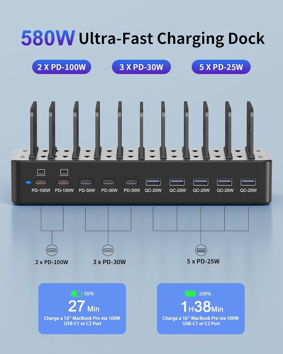 580W Charging Station for Multiple Devices, 10-Port USB C Fast Charger Station, Dual PD 100W Charging Dock with Adjustable Dividers & 6 Cables-Device Organizer for Laptop MacBook, iPhone, iPad