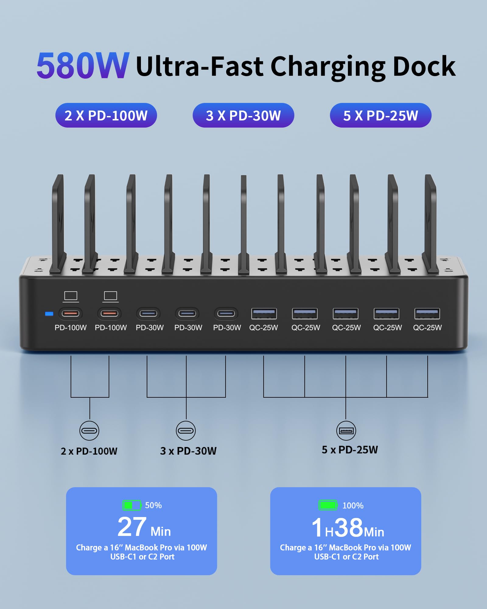 Estación de carga de 580 W para múltiples dispositivos, estación de carga rápida USB C de 10 puertos, base de carga dual PD de 100 W con separadores ajustables y 6 cables, organizador de dispositivos