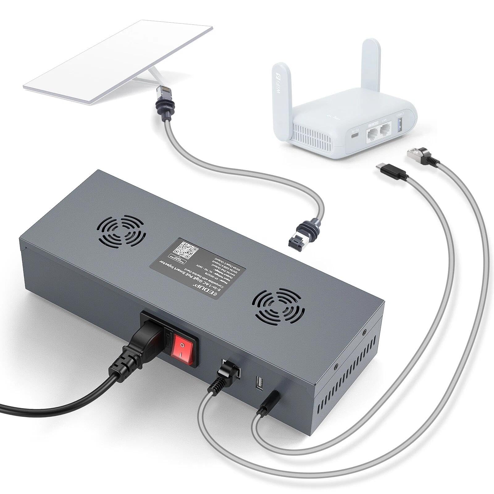 200W Gigabit PoE Injector for Starlink Gen 3 Dishy, 5-in-1 54V/3A Power Supply with USB-A 12V/3A, USB-C 5V/3A, AC 110–260V, Built-in Surge Protection, Wall-Mount, Ideal for RV/Home Use