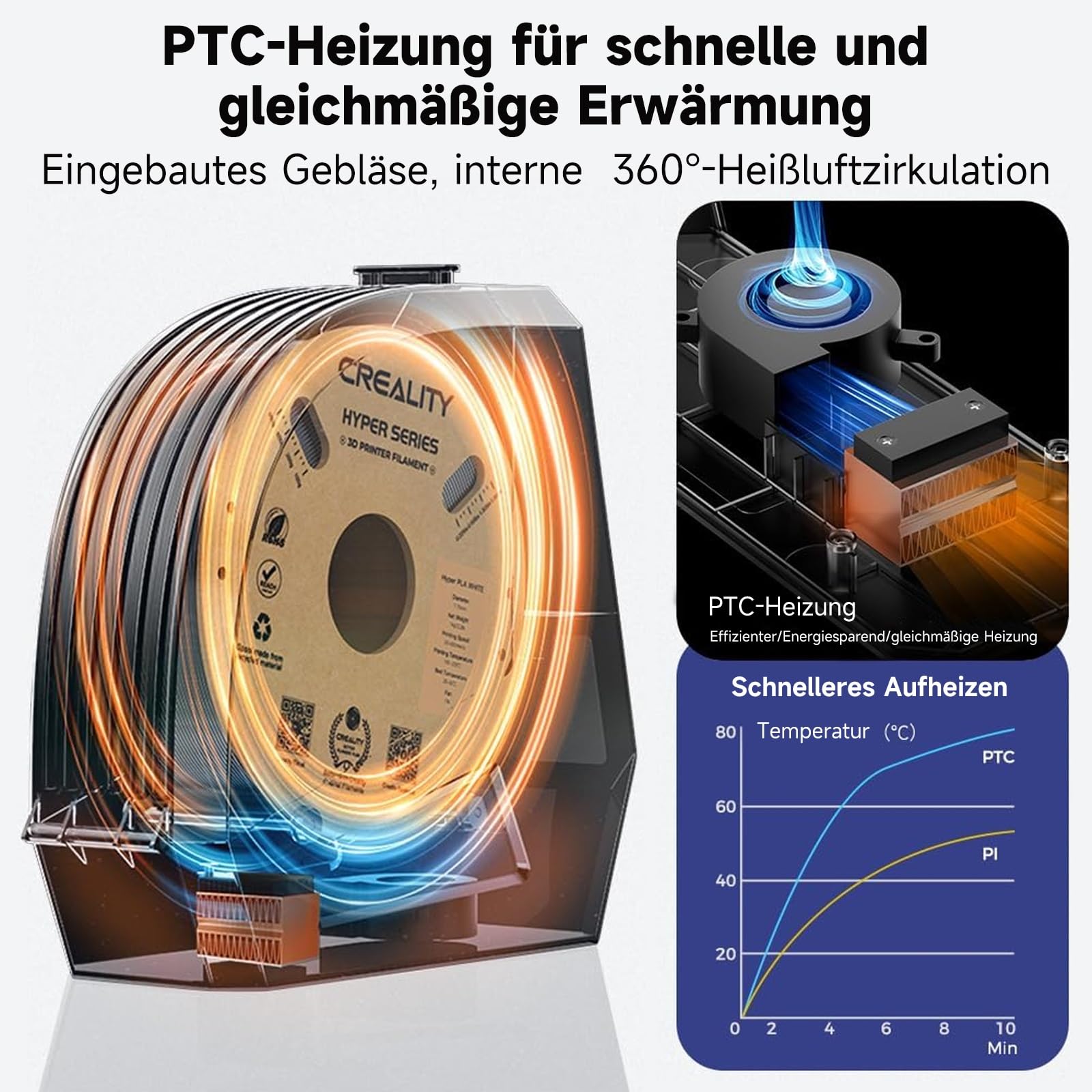 Creality Offizieller Space PI Filament Trockner, 3D Drucker Filament Dryer Box mit 360° Heizung, Upgraded Filament Dehydrator Storage Box, Filament Trockenbox Support PLA ABS PETG TPU 1.75/2.85mm