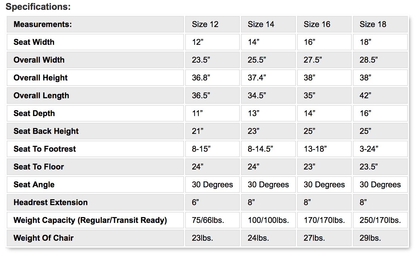 convaid metro stroller 18