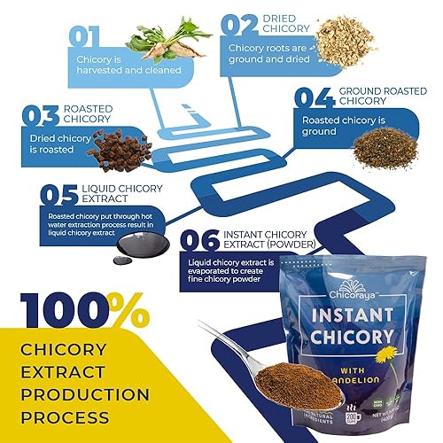 Miniatura 3 de CHICORAYA Café instantáneo de achicoria, lo mejor para descafeinado y dieta, mezcla de bebidas cetogénicas y veganas, alternativa sustitutiva de