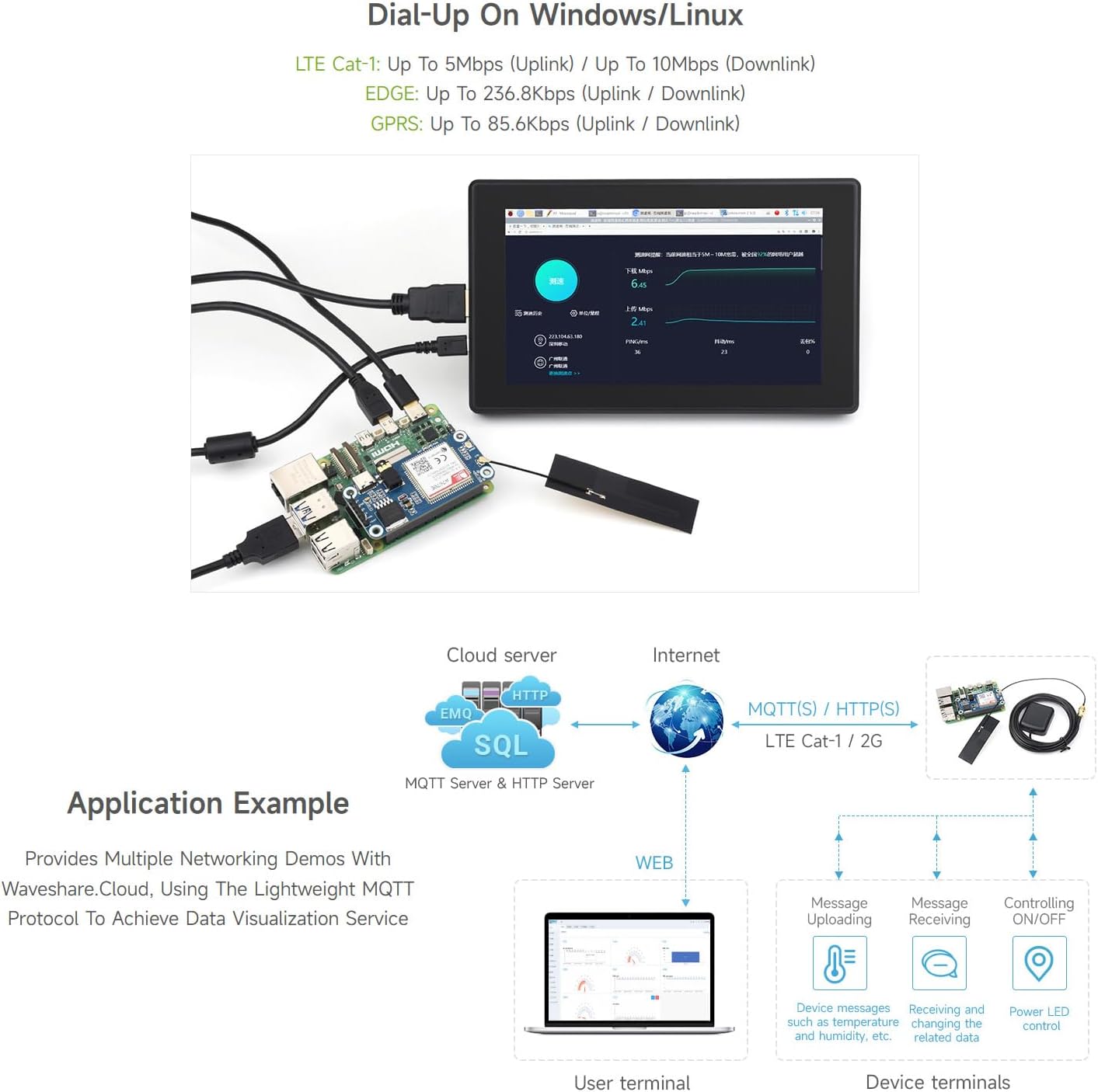 A Raspberry Pi connected to a display, demonstrating dial-up networking on Windows/Linux using the A7670E HAT.