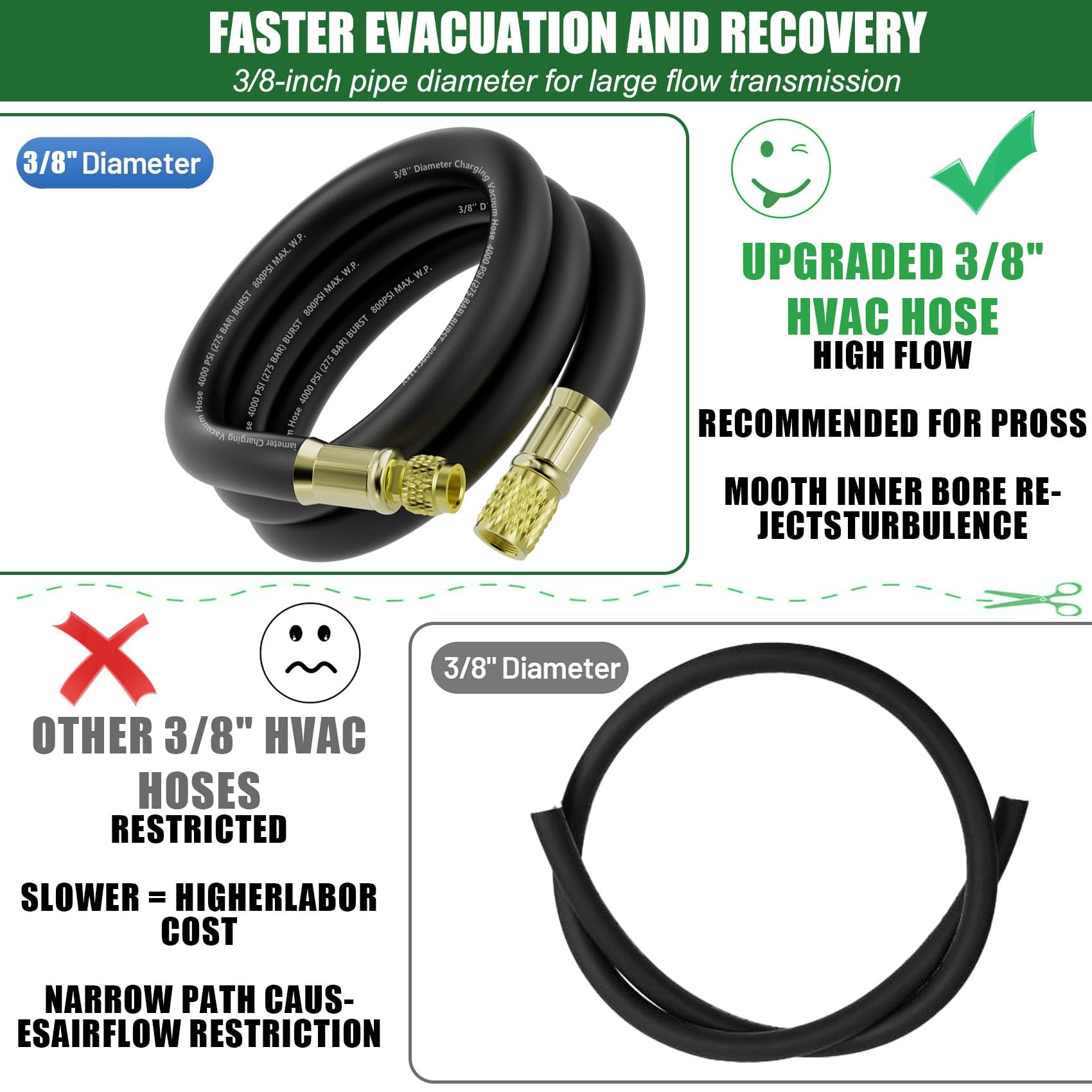 Manguera de vacío HVAC de 3/8 pulgadas (6 pies), accesorios SAE de 3/8 a 1/4 pulgadas, funcionamiento de 800 psi/presión de ráfaga de 4000 psi, manguera de alto flujo certificada por vacío compatible