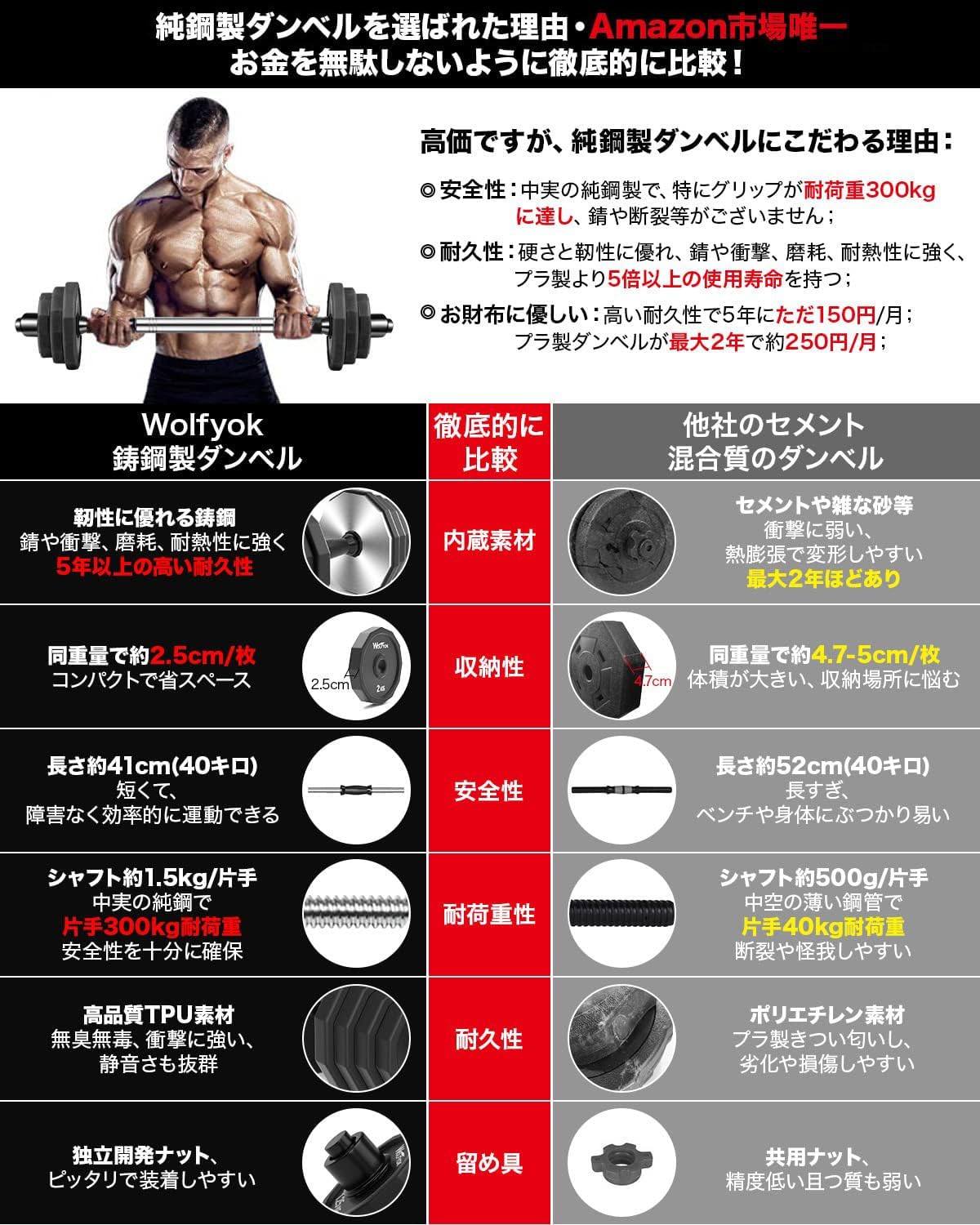 ダンベル 可変式 ステンレス鋼製 10kg 20kg 30kg 40kg 2個セット 【3in1自主開発12角形・多段階重さ調節可】