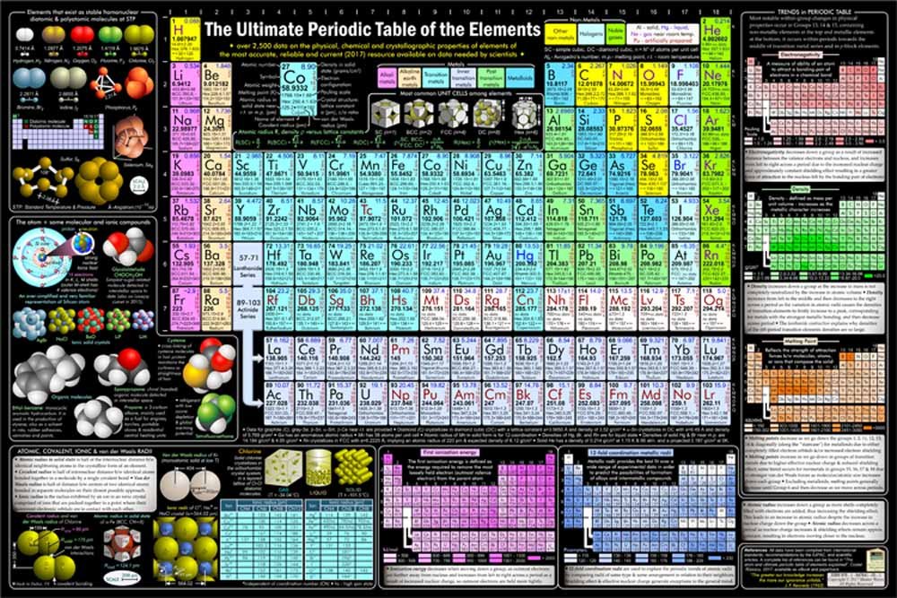 Shutter Waves Periodic Table of The Elements Organic Inorganic Chemistry Chart - 20x30 inch Poster P