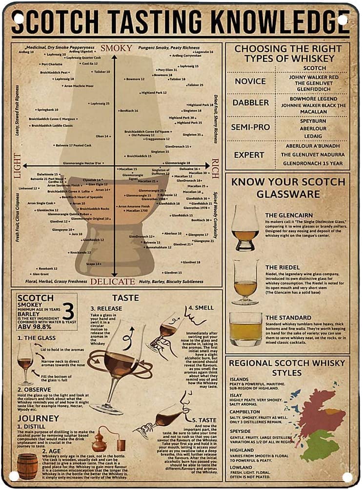 rayprint Tin Sign Wall Decor Scotch Tasting Knowledge Metal Sign Used for Bars Cafes Clubs Plaquees 8x12inch