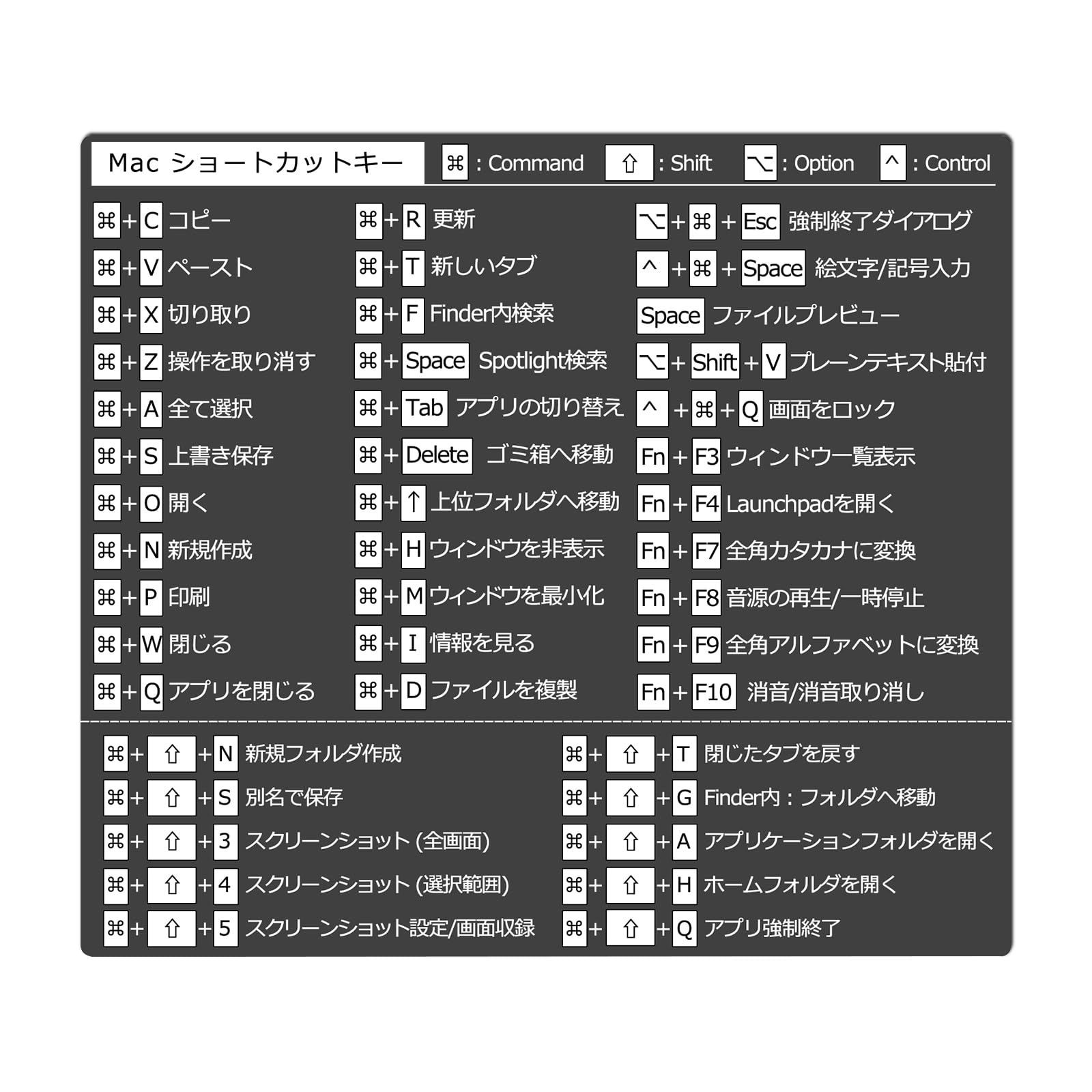 MacBook Keyboard Shortcut Sticker, Japanese Labels