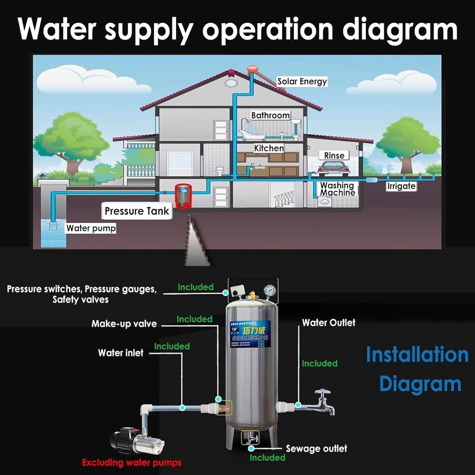 Vaso de expansión Acero Inoxidable 60 100 160 200 250 300L 60L | Suministro Automático de Agua al Sótano,Vaso de expansión Tanque de presión de agua para bomba de agua/pozo