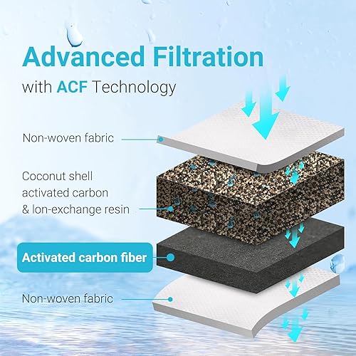 Miniatura 6 de Repuesto para todos los sistemas de filtración Waterdrop para jarra y dispensador, se adapta a Waterdrop WD-PF-01A Plus, reduce PFAS, PFOAPFOS,