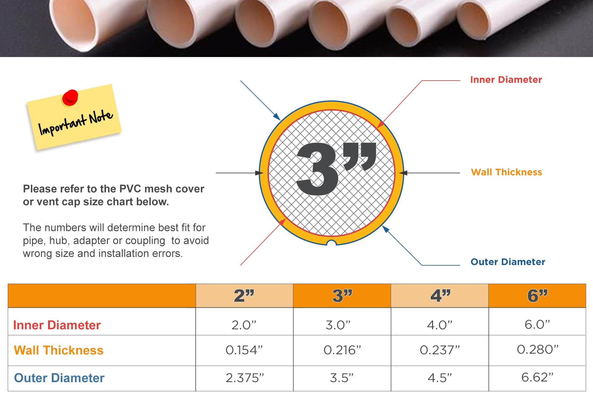 3 Inch Vent Screen Termination Cap, PVC Mesh Cap, High Efficiency
