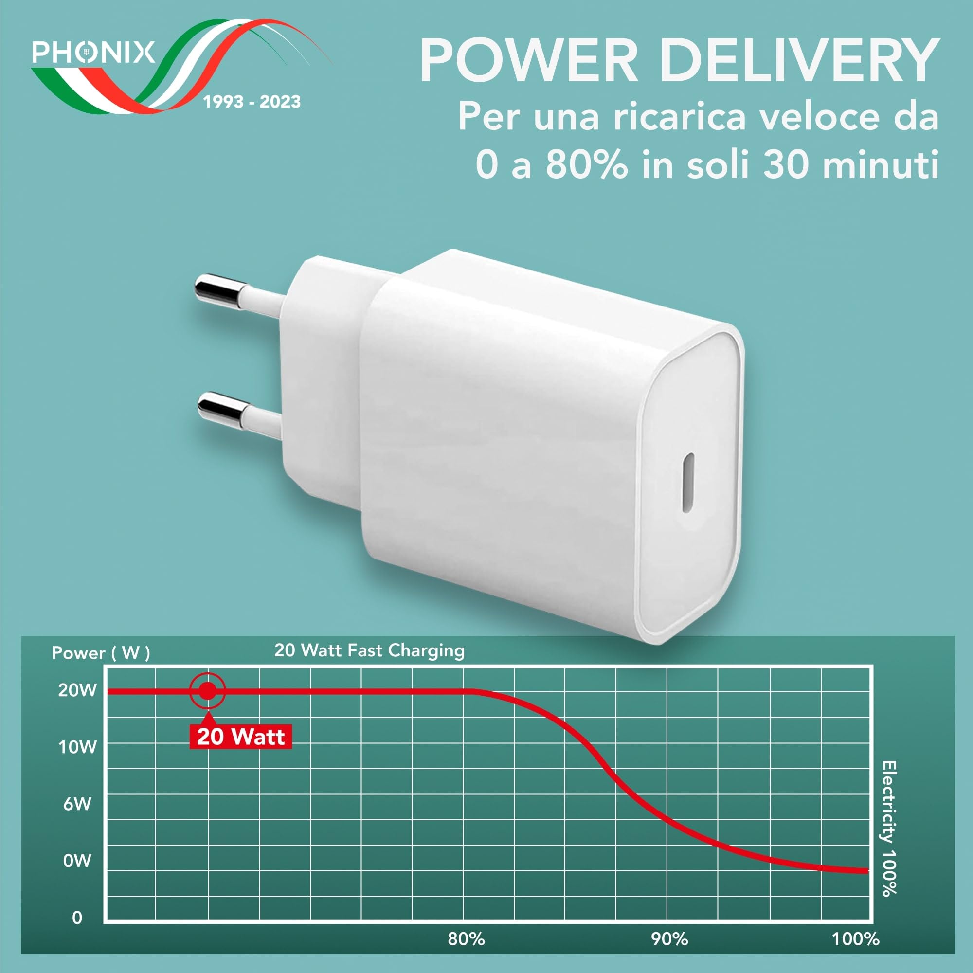 Spigen DuraSync 2 Pezzi Cavo USB C Lightning Certificato MFi Dati e Ricarica davvero veloce 1m Per iPhone 12 Mini Pro Max SE 2020 11 Pro Max XR XS XS Max 8
