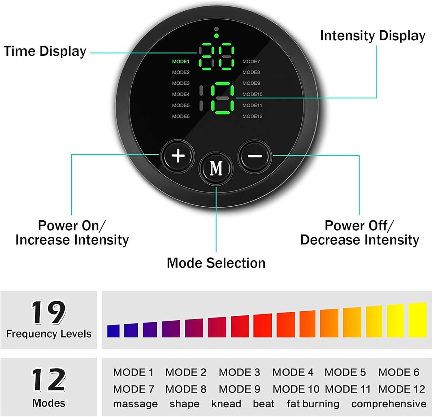 Next Gen Ultra Muscle Fitness AB Belt, Adjustable Toning Belt, Core Muscle Firming & Strengthening