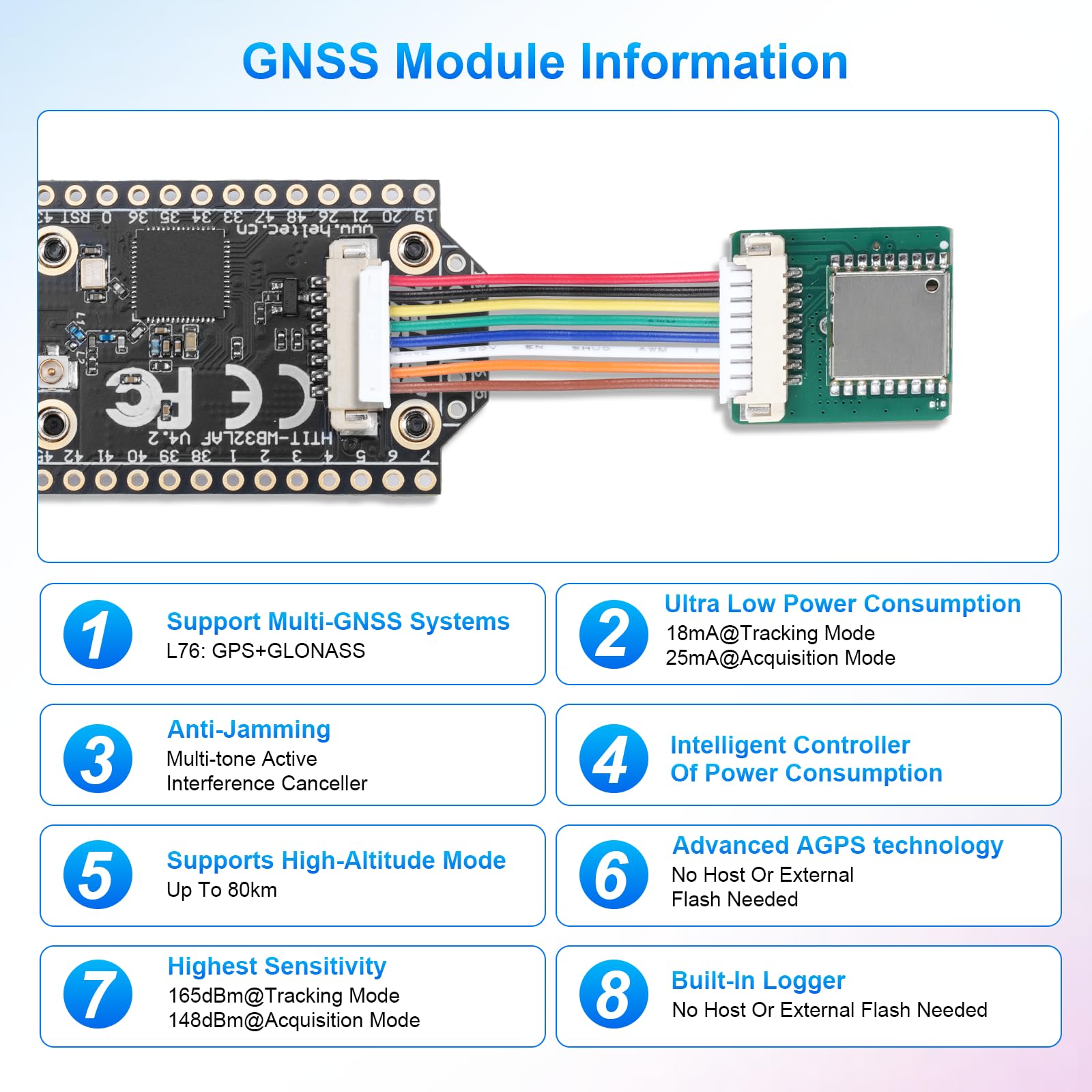 RUIZHI LoRa ESP32 V4 WiFi Bluetooth Module avec Meshtastic LoRa ESP32 avec GPS / 868 MHz Antenne et 3000 mAh Akku 0.96″ OLED Display 1262 Chip ESP32-S3R2 MCU 16M Flash Compatible avec Arduino Meshtast