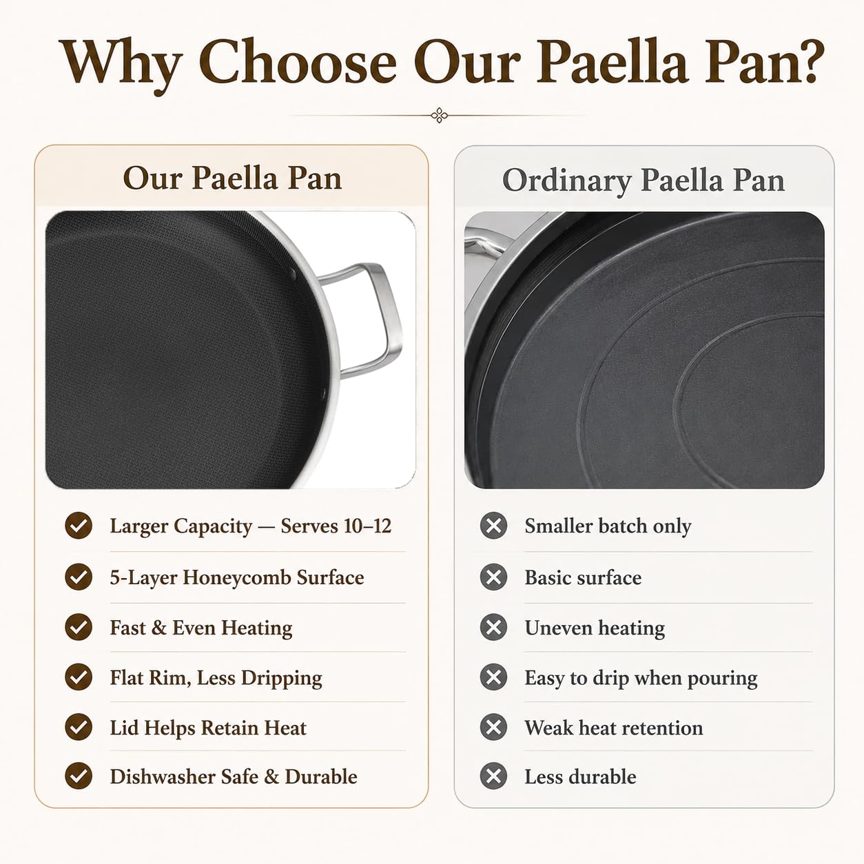 DELARLO Paellera antiadherente de acero inoxidable de tres capas de 35,5 cm, sartén grande para cocina, sartenes, horno de inducción y lavavajillas