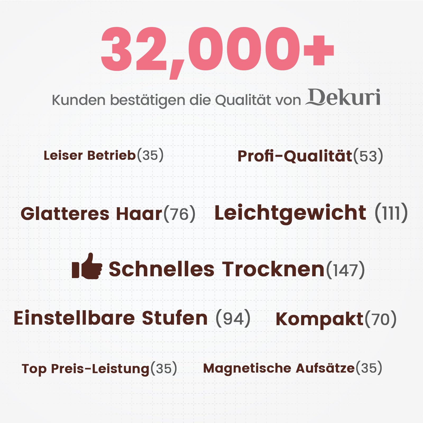Dekuri Föhn,Ionen Fön mit 110.000 U/min Hochgeschwindigkeitsmotor, 200 Millionen, leichter, geräuscharmer Haartrockner für Frauen und Männer, mit 2 magnetischen Düsen und Diffusor (Tiefschwarz)