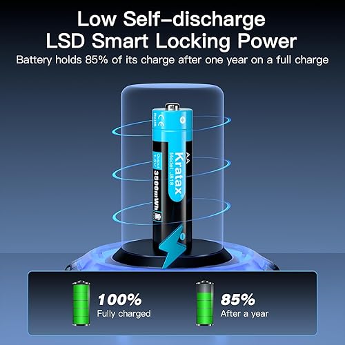 Miniatura 6 de Kratax Baterías recargables de litio AA de 1.5 V, paquete de 12 baterías de iones de litio de alta capacidad de 3500 mWh, 1600 ciclos, larga