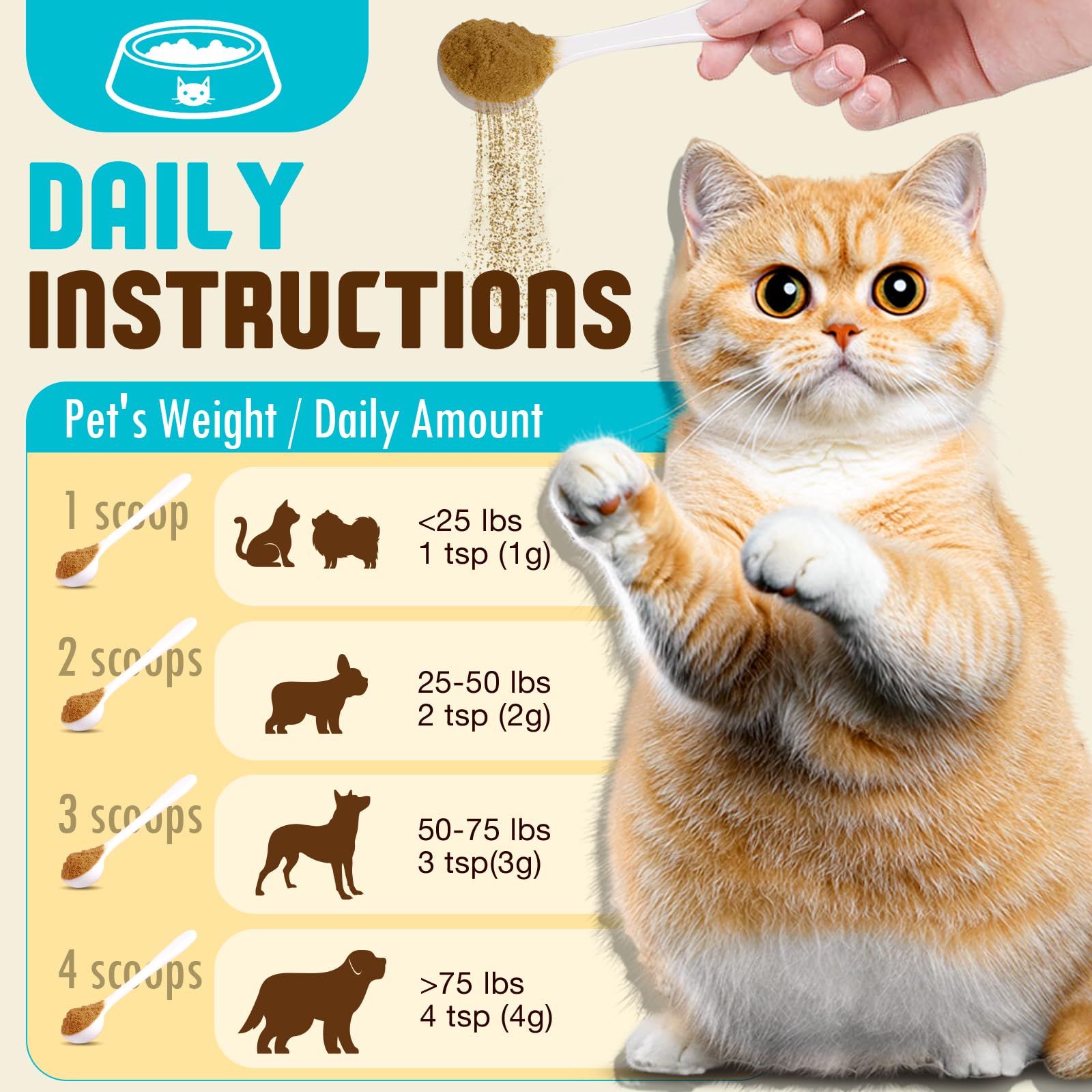 Organic Mushroom Supplement Powder for Dogs & Cats – 11 Mushroom Complex with Turkey Tail, Reishi & Cordyceps, Supports Lipoma, Lumps & Bumps Relief, Immune & Skin Health, 120g — Amazon image 4