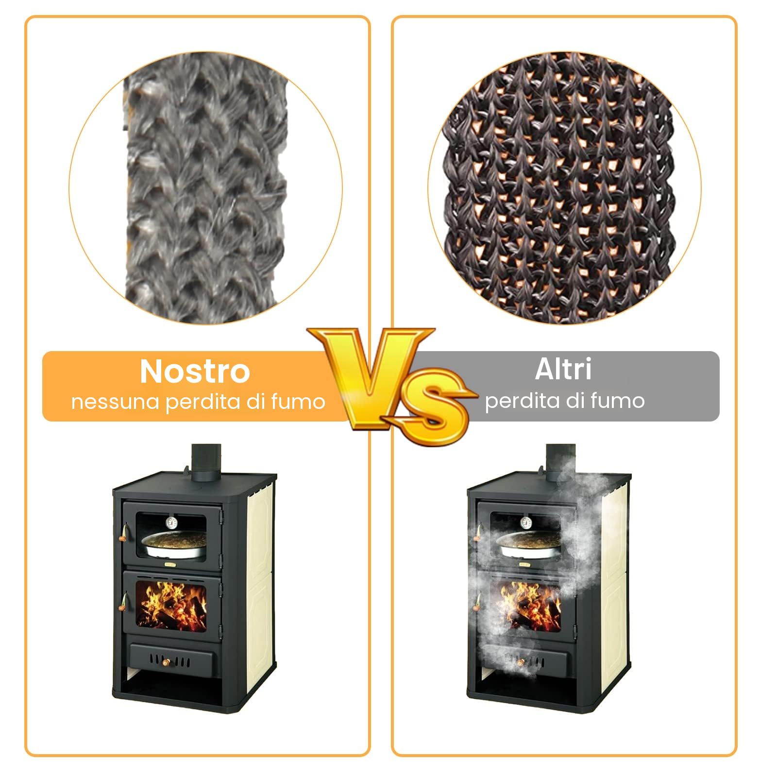 Guarnizione Camino Fibra di Vetro Resistente al Calore Fino a 500°C per Stufe Caminetti Porta del Forno (3mm x 10mm x 3m)