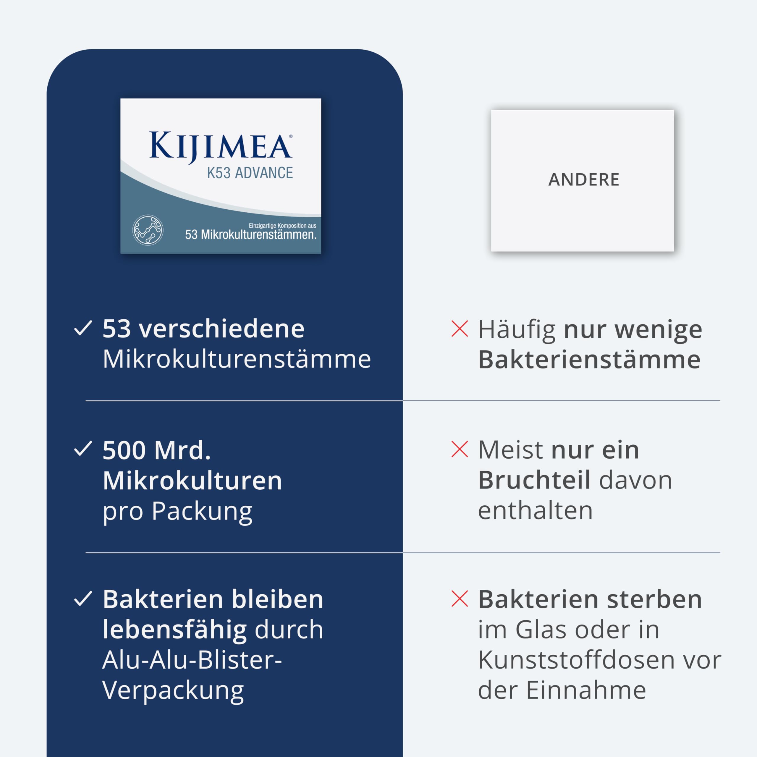 Kijimea® K53 Advance – Darmbakterien hochdosiert | 53 ausgewählte Bakterienstämme aus der Darmflora | mit Biotin | >500 Milliarden KBE je Packung | laktosefrei | glutenfrei - 84 Kapseln