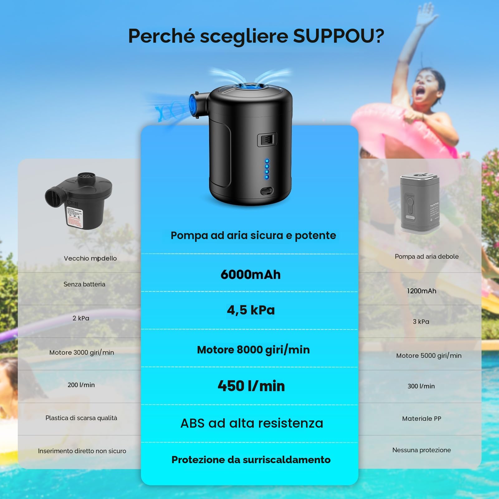 Pompa Elettrica, 6000mAh Pompa Elettrica per Materasso Gonfiabile può essere rapida per Gonfiare e Sgonfiare, Adatto per Materasso Gonfiabile, Materassino Campeggio, Piscina Gonfiabile Air Pump