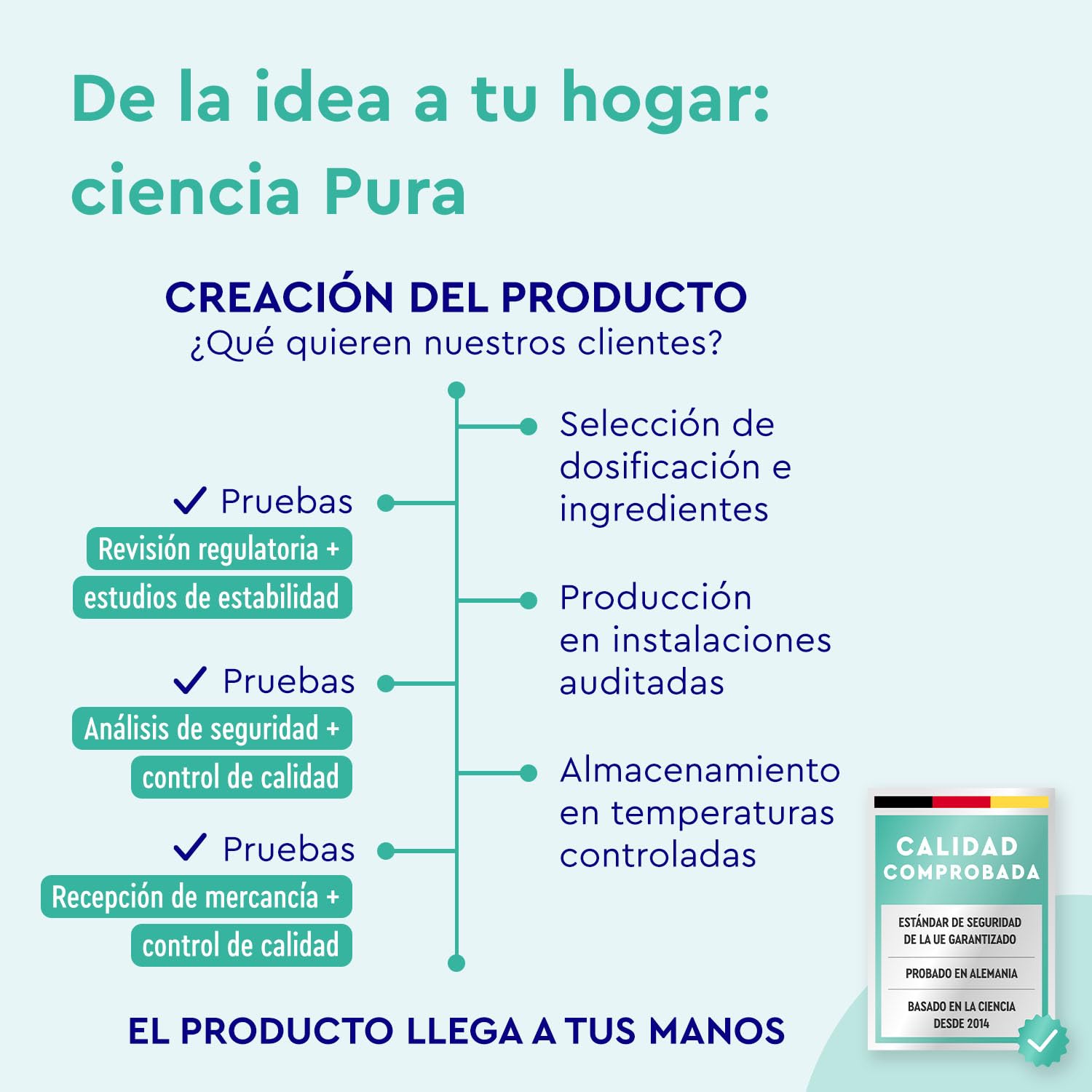 Cúrcuma Curcumina con Pimienta Negra (Piperina) - 240 Cápsulas - Máxima Potencia 700mg por Cápsula - Polvo de Turmeric - Probado en laboratorio y sin aditivos