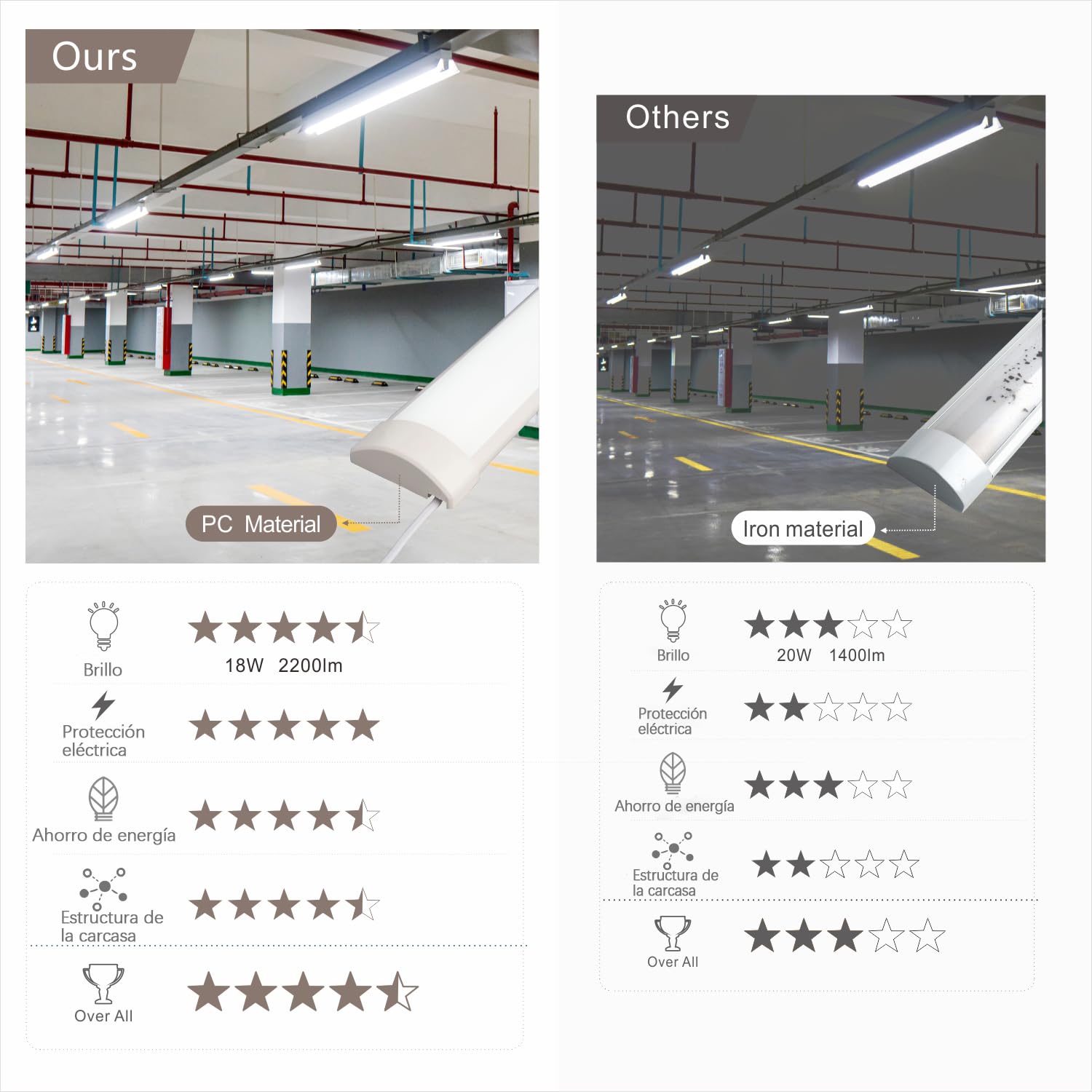 2 Pack De Barra LED, 120cm Tiras LED De Interior, Luz Blanca Fría 6500K, Tubos LED Ultrafinos y Duraderos, Fáciles De Instalar, Adecuados Para Plafones Luminaria En Oficinas, Talleres | Super brillante y ultra fino neón LED, material de PC resistente y du
