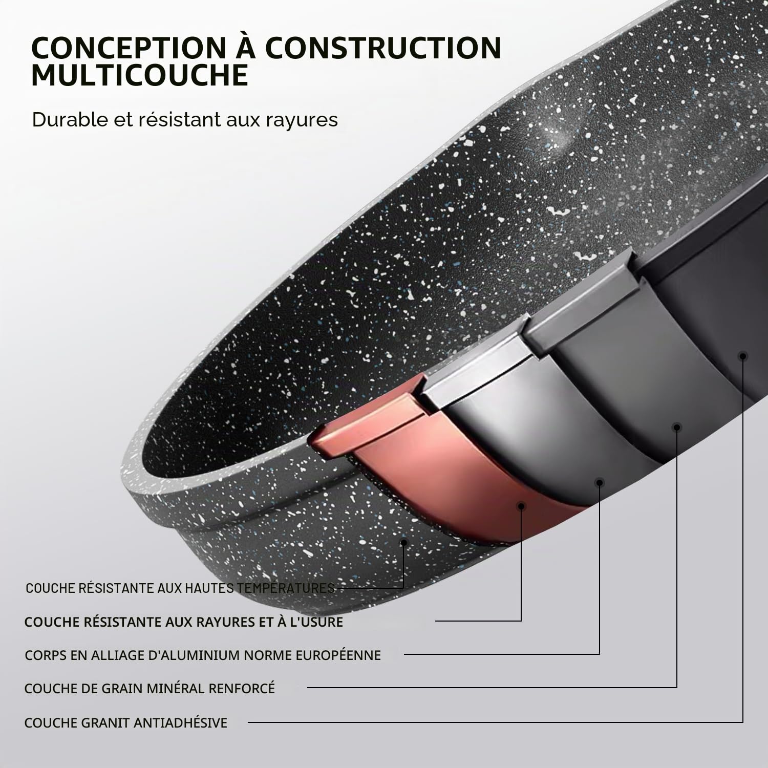 RIOVARM Induction Set de poêles avec Couvercles Antiadhésif Set de poêles à frire 20 cm 24 cm 28 cm Granit Poêle à omelette sans PFOA Marbre Batterie de cuisine avec poignée résistante à la chaleur