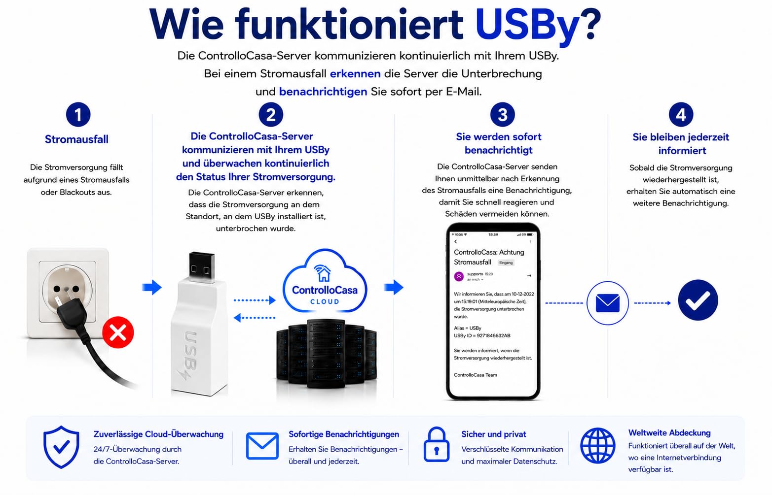 Stromausfall Melder | Stromausfall Alarm WLAN | Sofortige Warnung bei Stromausfall | Schutz für Gefrierschrank, Kühlschrank , Aquarium, Ferienhaus, Wohnmobil und Sicherheitssysteme | Ohne ABO